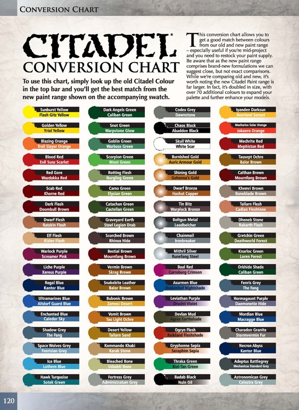 Paint Cross Reference Chart